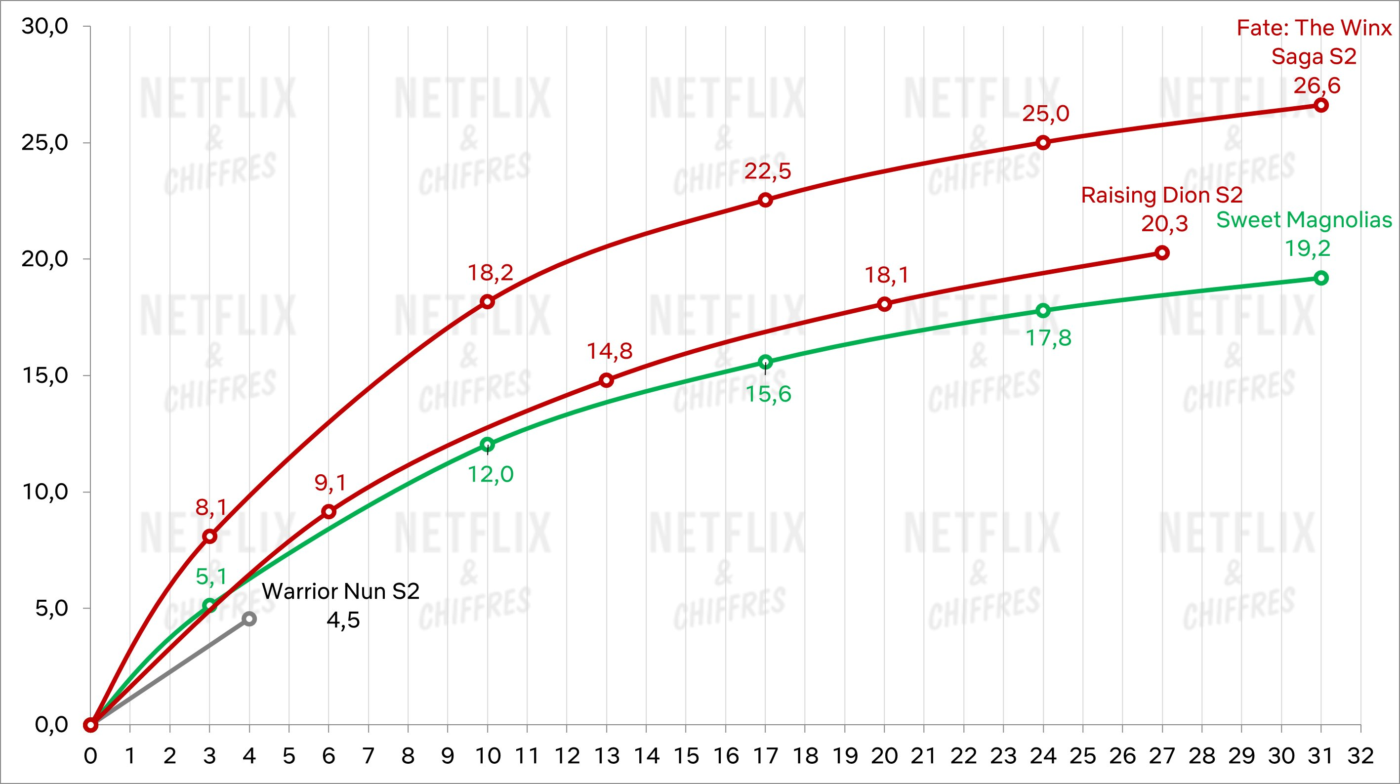 guerrera monja cve gráfico de audiencia guerrera monja cve gráfico de audiencia