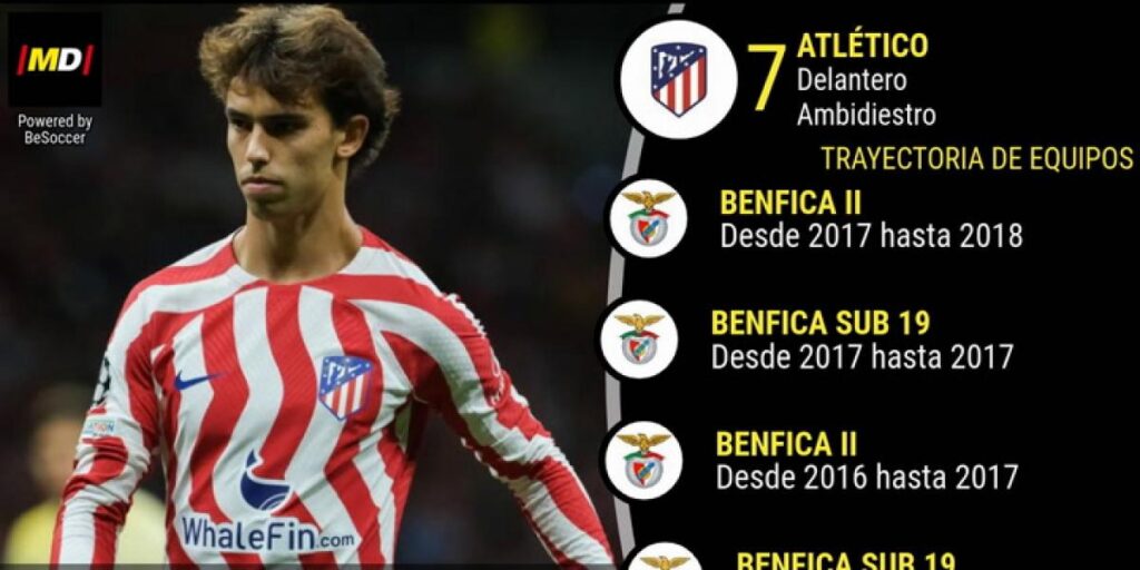 Dan por hecha su salida del Atlético: ¿A qué equipos podría irse Joao Félix?