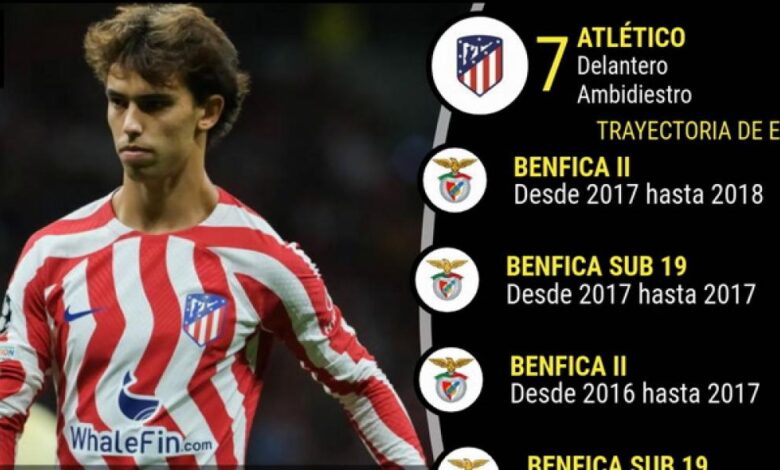 Dan por hecha su salida del Atlético: ¿A qué equipos podría irse Joao Félix?