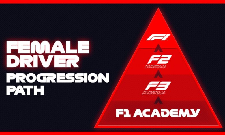 F1: Conoce la F1 Academy, una categoría exclusiva para mujeres