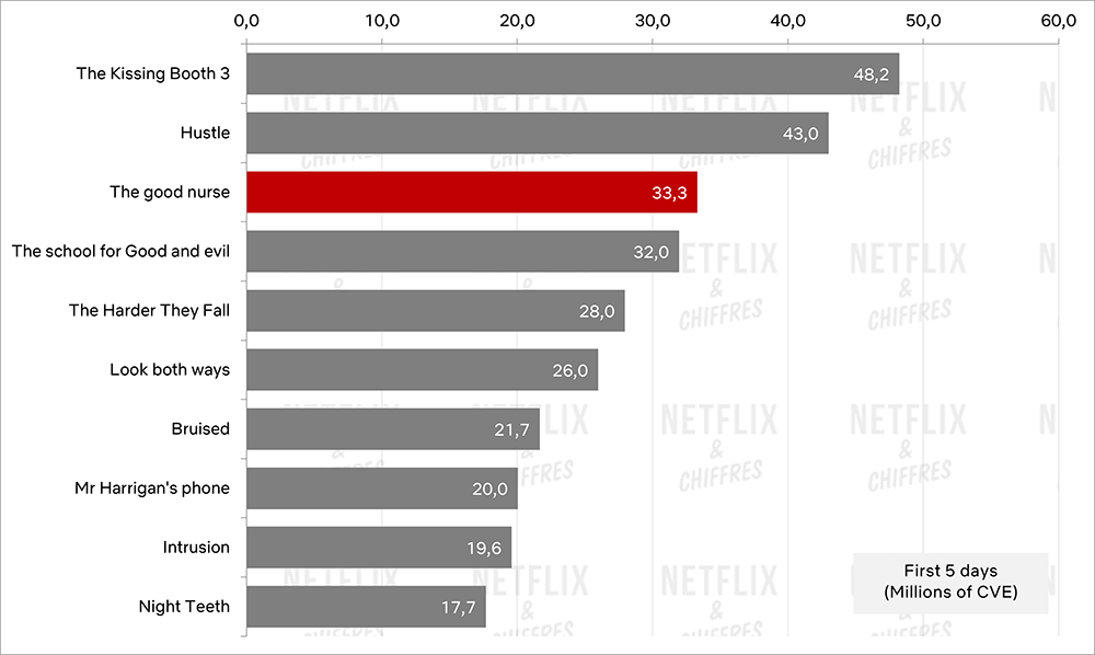 la buena enfermera vs otras peliculas de netflix la buena enfermera vs otras peliculas de netflix