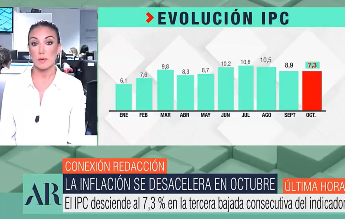 ‘El programa de Ana Rosa’ suspende en matemáticas