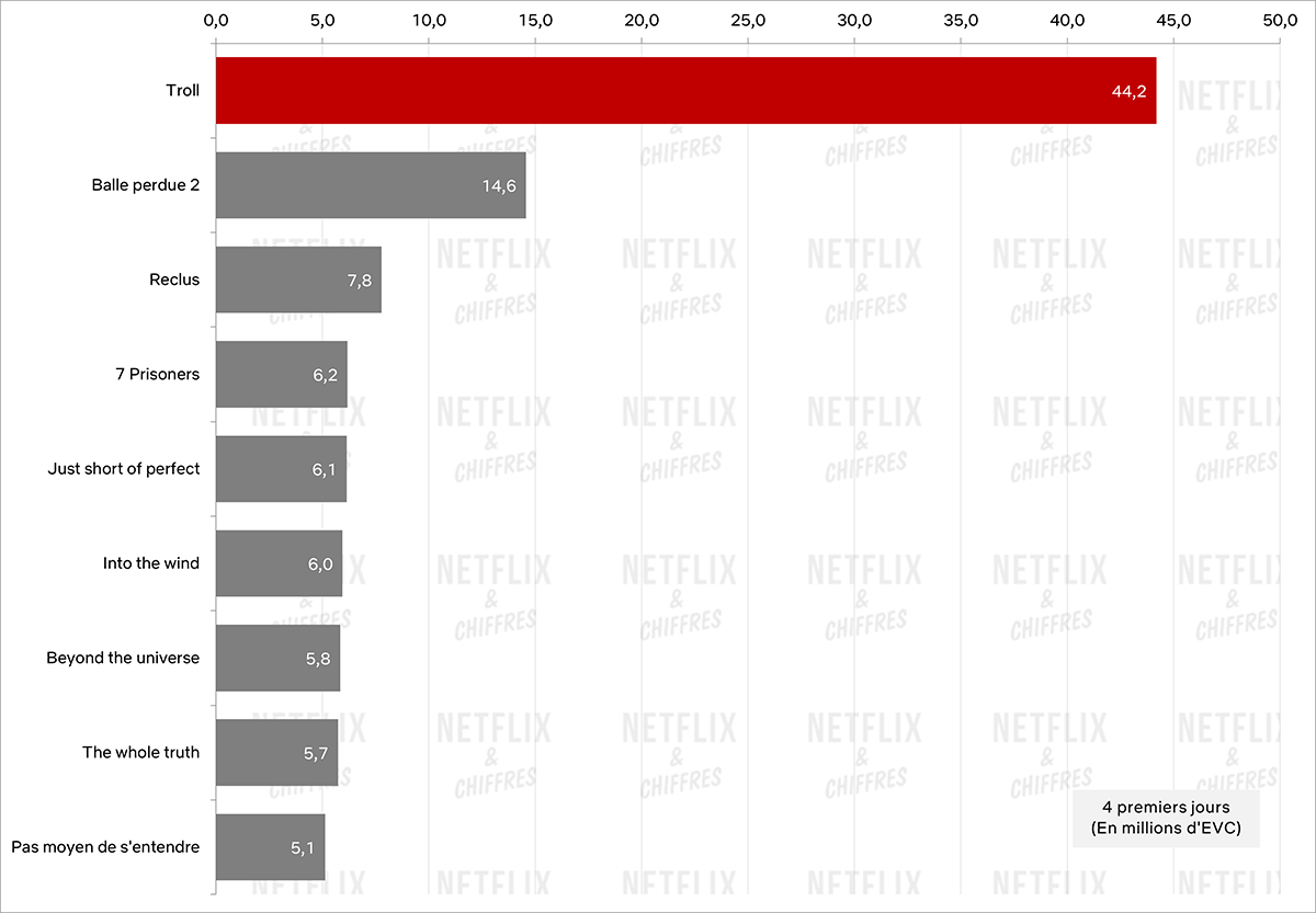 troll vs otras películas originales internacionales de netflix troll vs otras películas originales internacionales de netflix