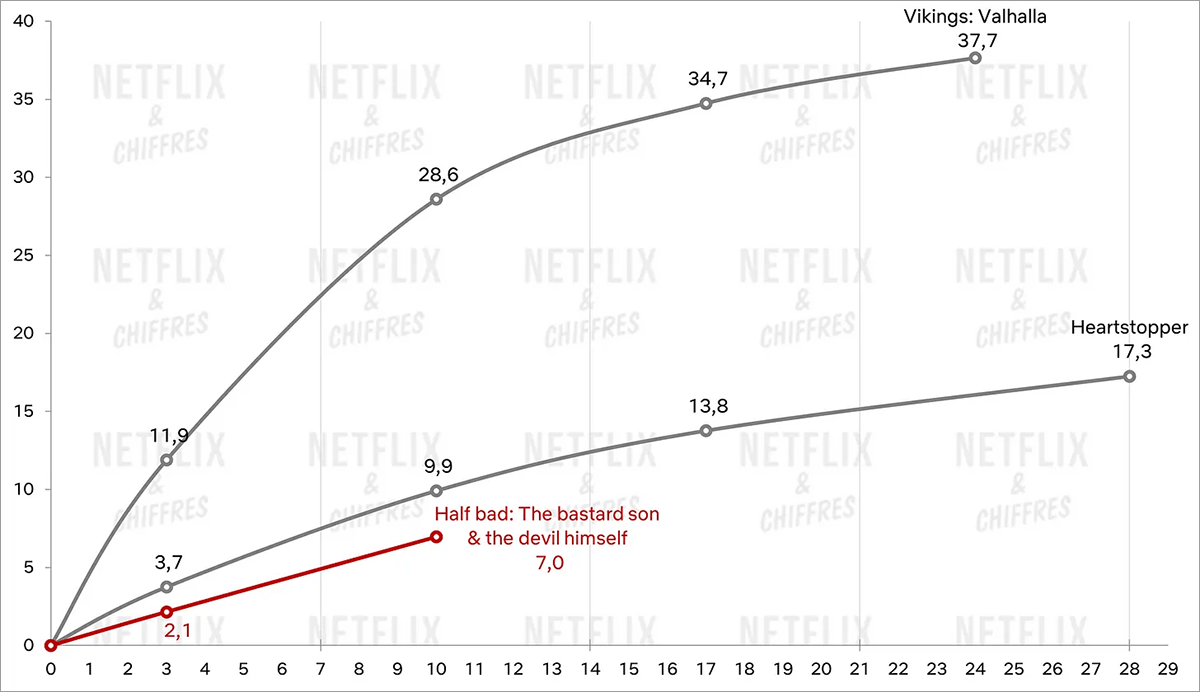 media mala audiencia netflix media mala audiencia netflix