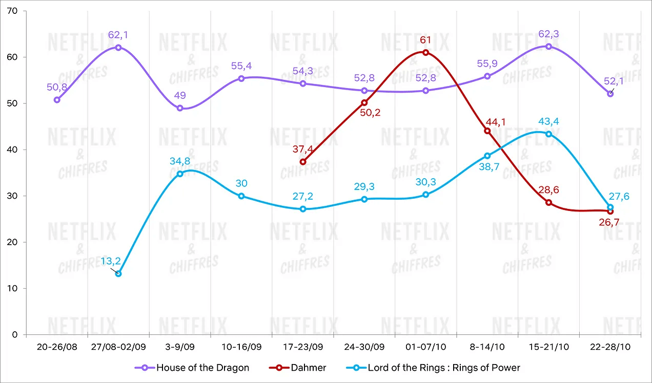 loro análisis análisis dahmer anillos de poder casa del dragón