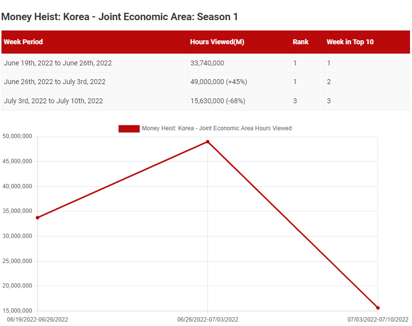 robo de dinero corea temporada 3 datos de netflix