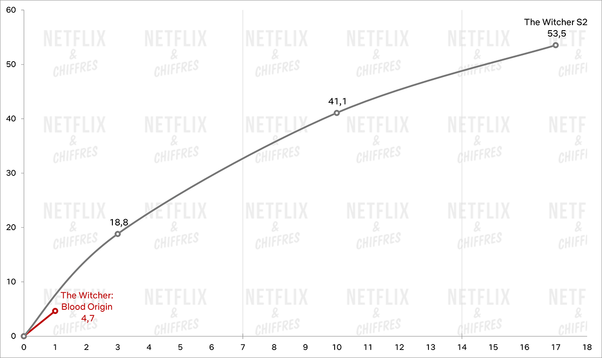 visualización del primer fin de semana del origen de la sangre visualización del primer fin de semana del origen de la sangre