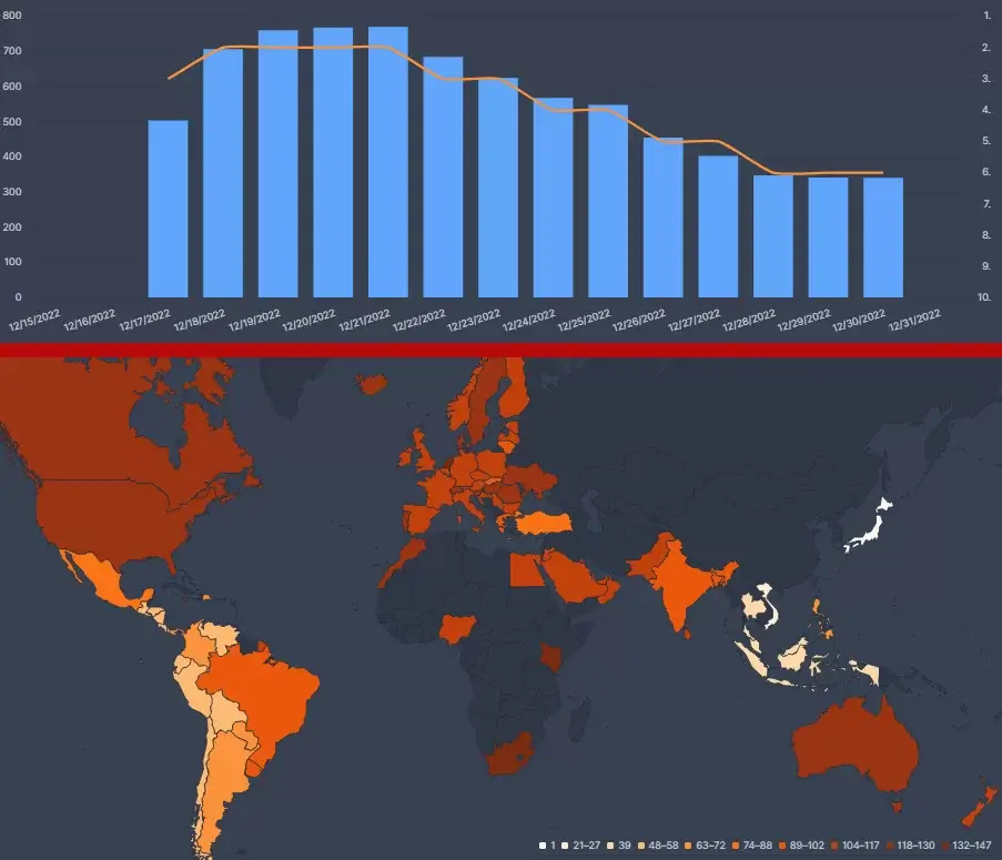 los datos del recluta flixpatrol