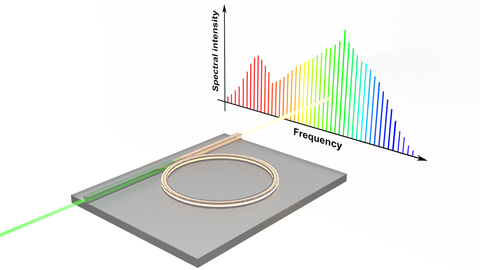 los investigadores establecen una nueva velocidad de transmisión de datos de Internet con un chip de peine de frecuencia óptica