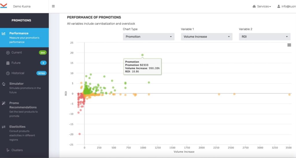 Esta startup recaudó $ 6 millones para mostrarle qué promociones generan ROI y cuáles no.