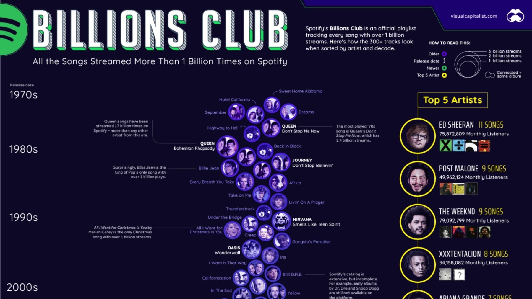 Estas son las canciones más escuchadas de la historia de Spotify