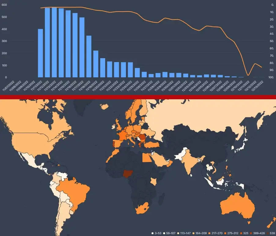 gráfico de mapa de datos de flixpatrol para la temporada 2 de monja guerrera gráfico de mapa de datos de flixpatrol para la temporada 2 de monja guerrera
