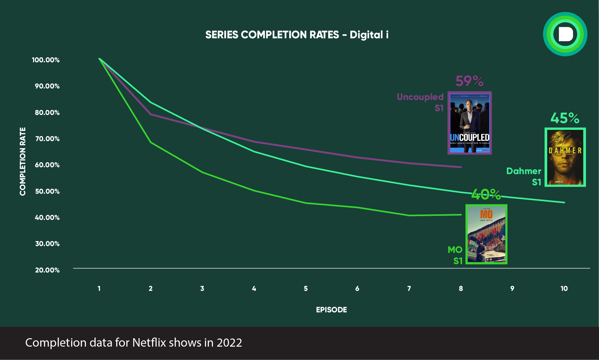 tasas de terminación de series i digitales tasas de terminación de series i digitales