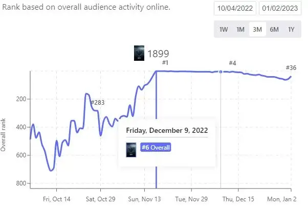 estadísticas de televisión netflix 1899 estadísticas de televisión netflix 1899