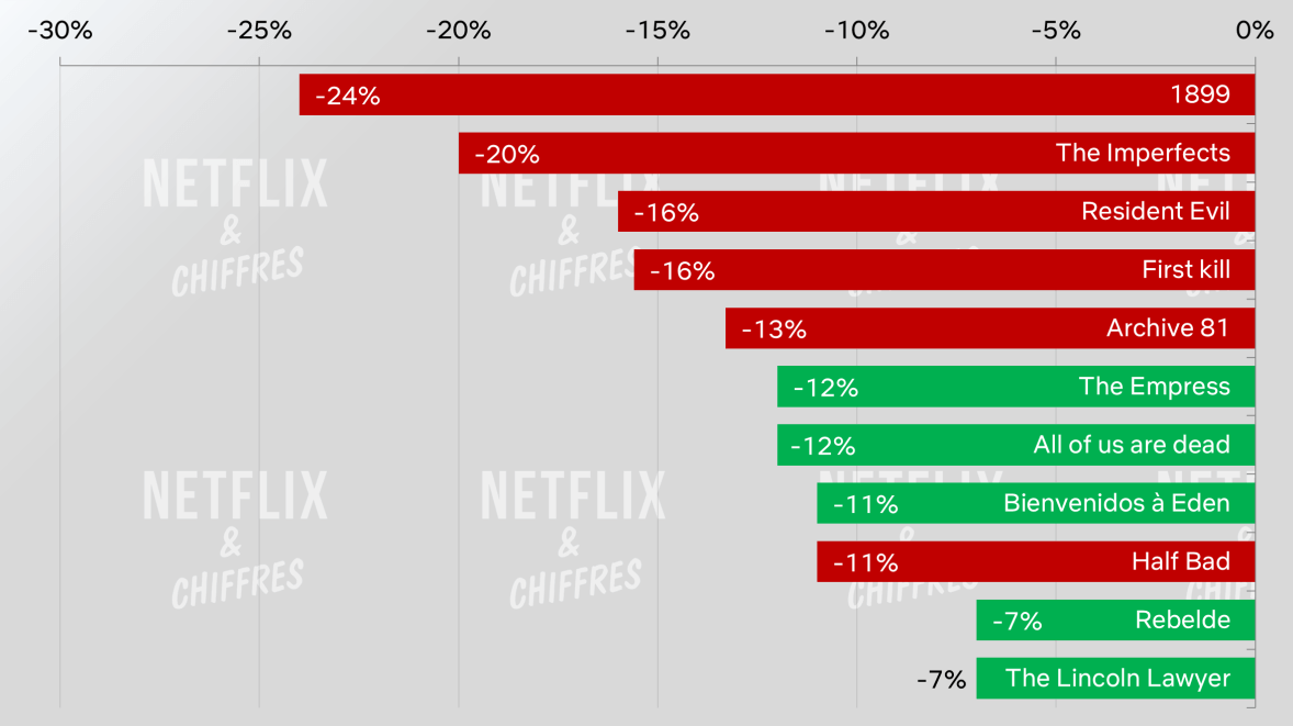 datos de finalización de tvtime para 1899 datos de finalización de tvtime para 1899