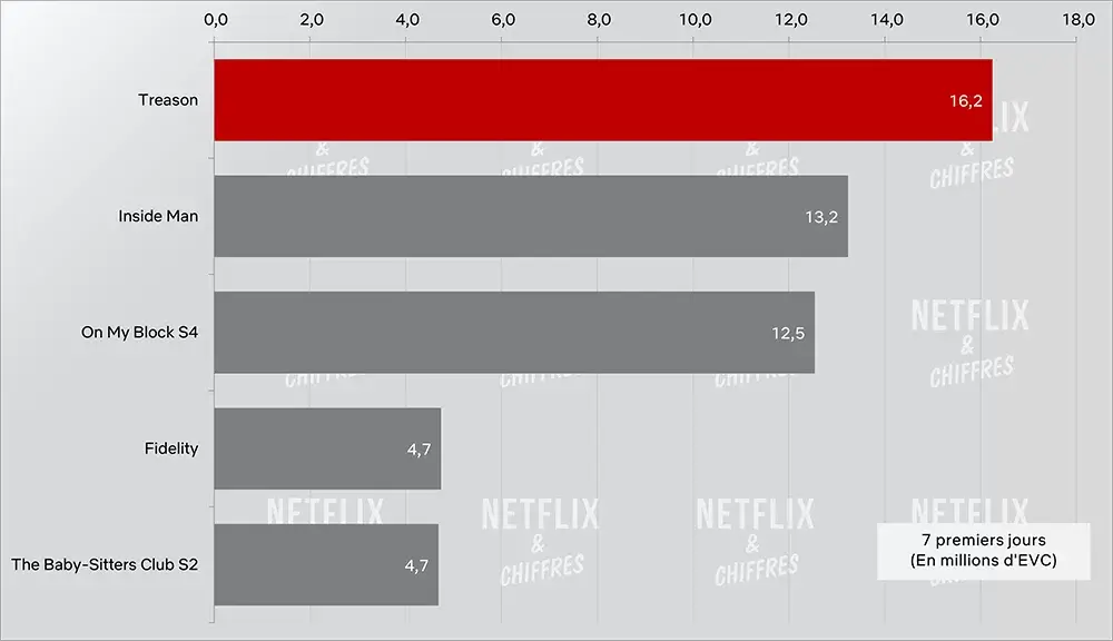 traición audiencia netflix vs inside man omb fidelidad club de niñeras traición audiencia netflix vs inside man omb fidelidad club de niñeras