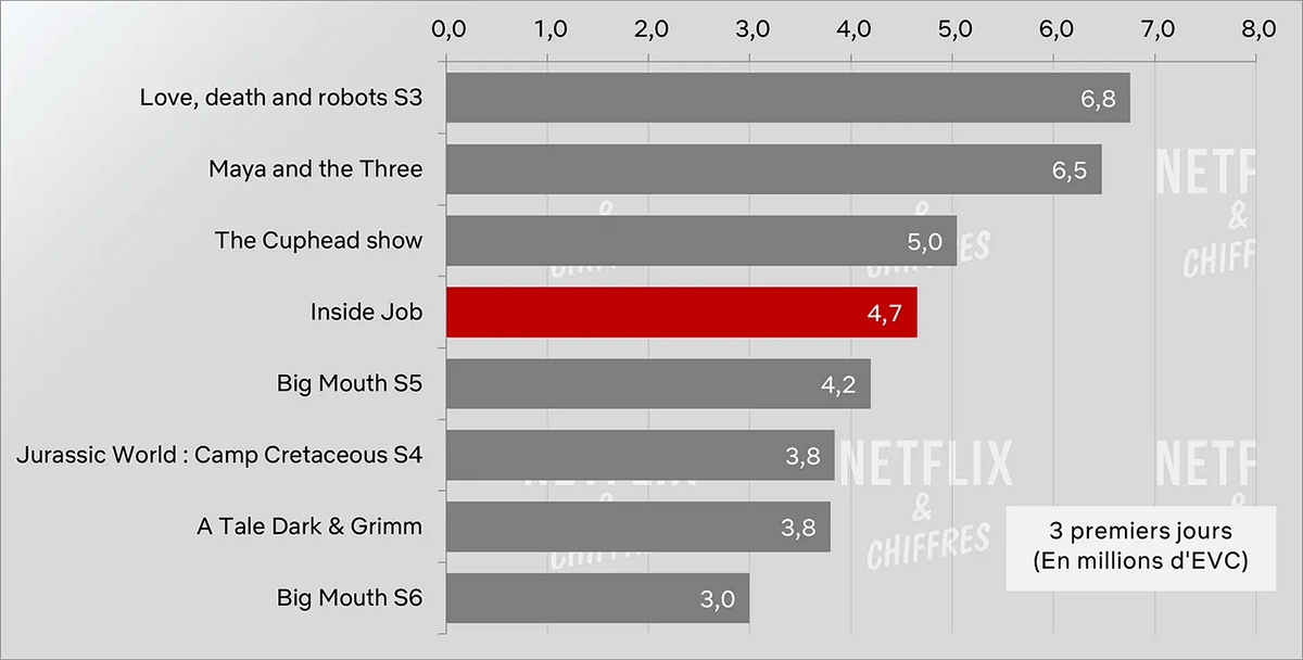 audiencia interna del trabajo frente a otros programas animados originales de netflix