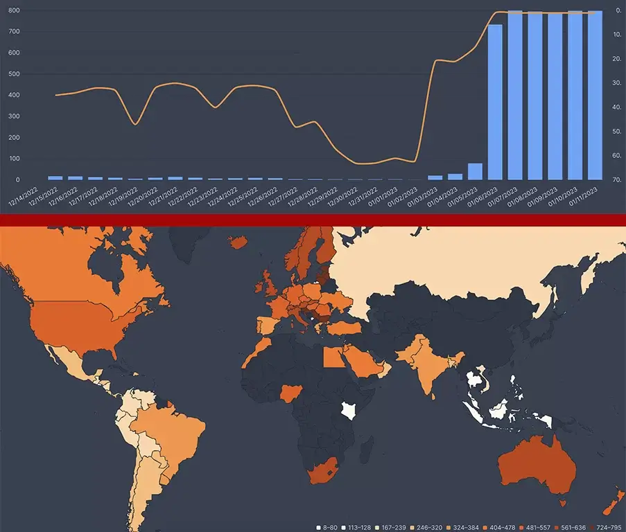 ginny y georgia top 10 data flixpatrol 11 enero 2023