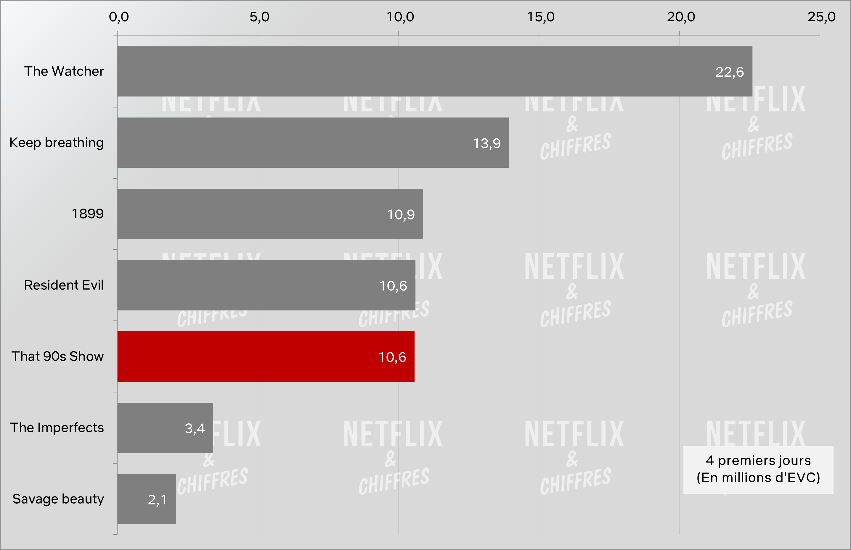 ese programa de los 90 frente a la audiencia de otro programa de netflix en el lanzamiento ese programa de los 90 frente a la audiencia de otro programa de netflix en el lanzamiento