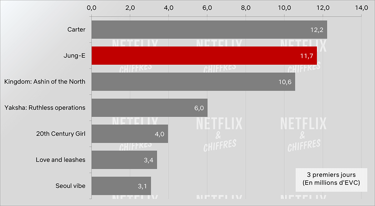 jung e vs otros lanzamientos de películas originales de netflix jung e vs otros lanzamientos de películas originales de netflix