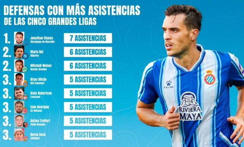 Brian Oliván, en la élite de los defensas asistentes