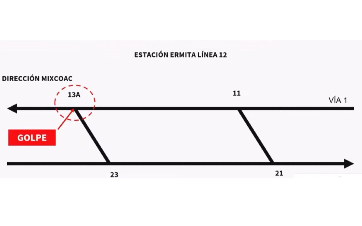 Caja de cambios de vías en Línea 12 del Metro fue golpeada; lo califican de hecho atípico o intencional