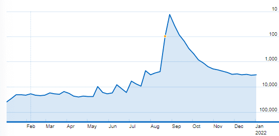 datos de moviemeter para la silla