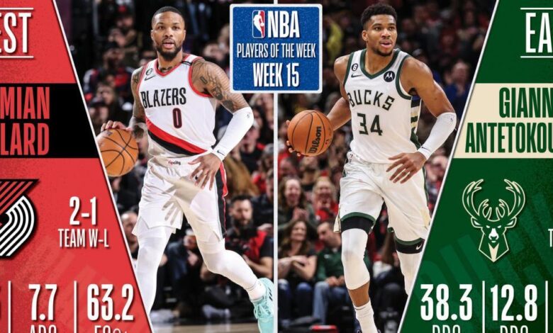 Lillard y 'Anteto', jugadores de la semana