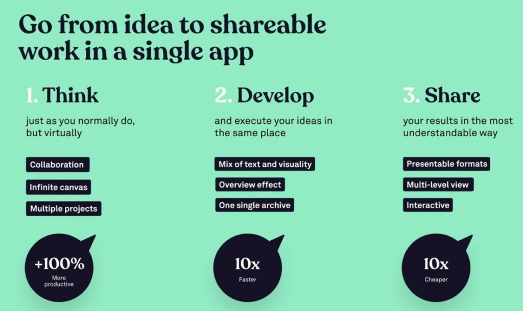 Scrintal recauda $1 millón para su herramienta de colaboración visual