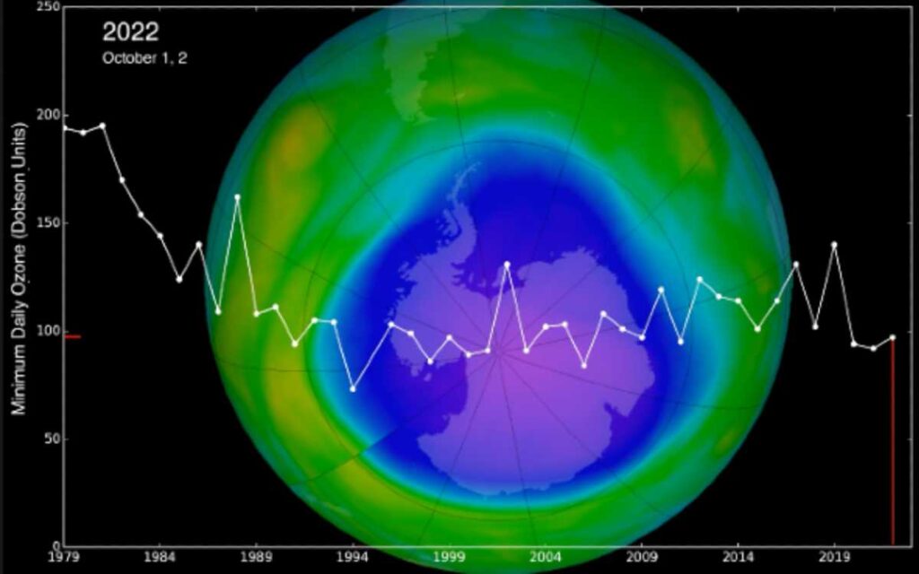 Se recupera la capa de ozono gracias a la cooperación internacional: investigadoras UNAM