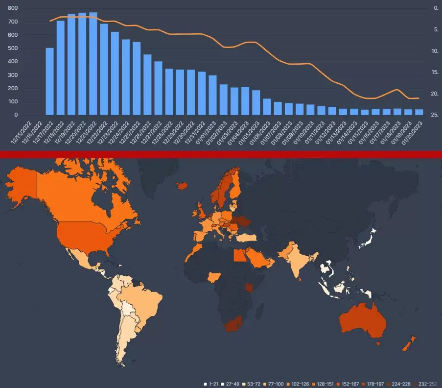 los datos del recluta flixpatrol datos de flixpatrol el recluta netflix top 10s