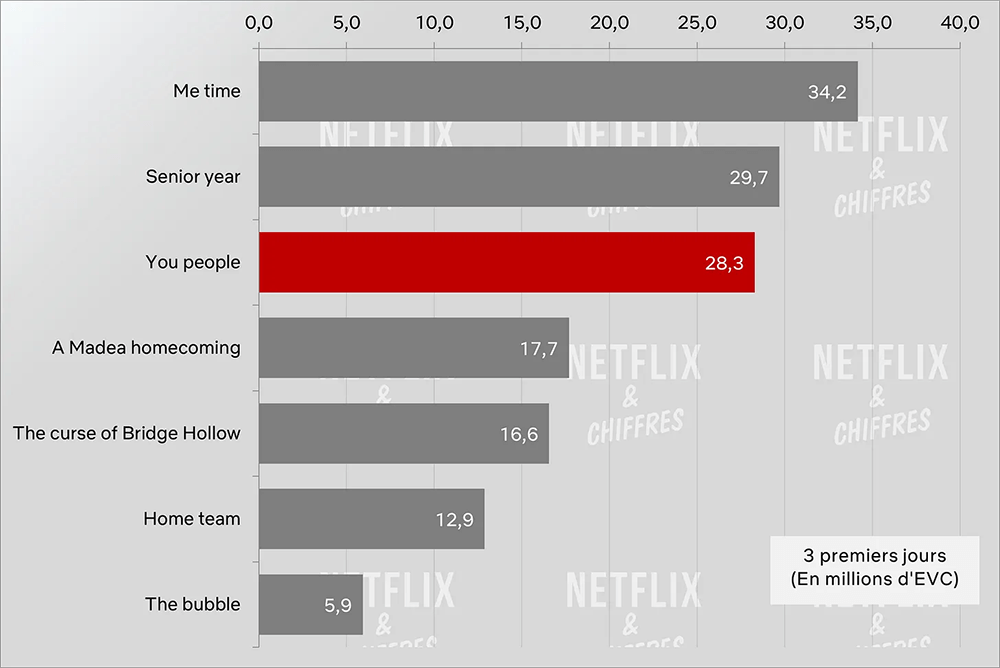 ustedes contra otras peliculas originales de netflix ustedes contra otras peliculas originales de netflix