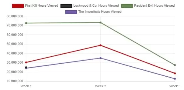 horas vistas para programas de varios géneros netflix horas vistas para programas de varios géneros netflix