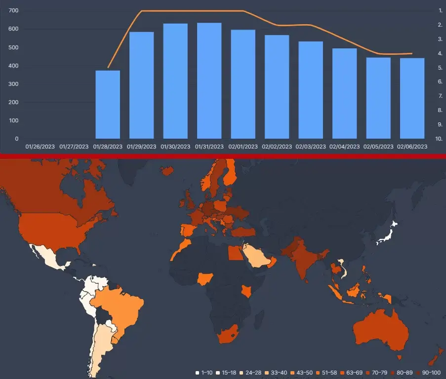 lockwood y co flixpatrol datos lockwood y co flixpatrol datos