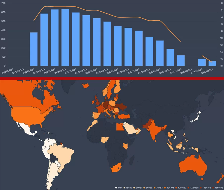 lockwood and co flixpatrol data 14 de febrero de 2023 lockwood and co flixpatrol data 14 de febrero de 2023