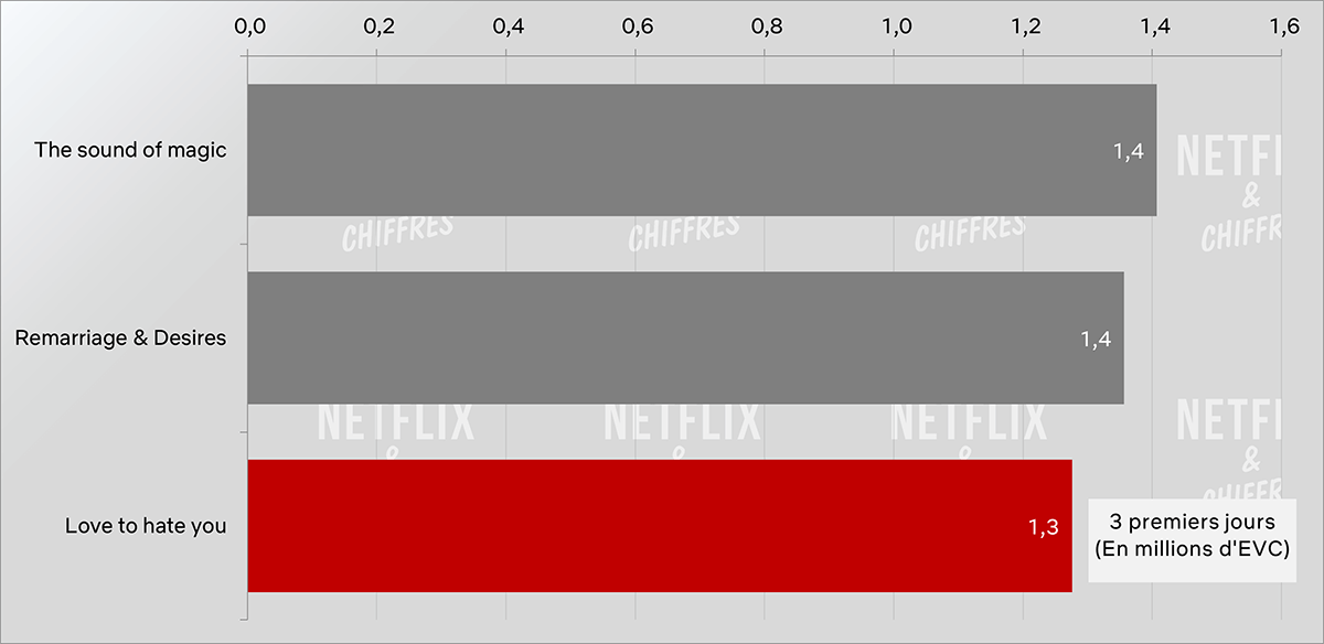 me encanta odiarte vs otros lanzamientos coreanos netflix me encanta odiarte vs otros lanzamientos coreanos netflix