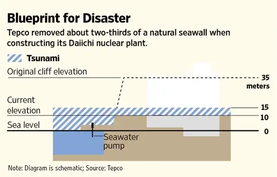 planos del malecón de fukushima planos del malecón de fukushima