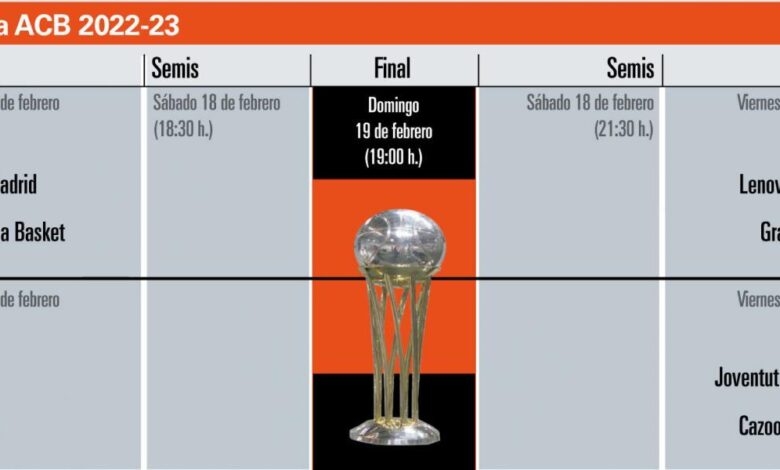 Así está el cuadro de la Copa del Rey de baloncesto: resultados y horario de los partidos