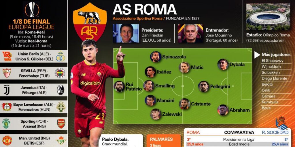 Horarios definidos del duelo Real-Roma