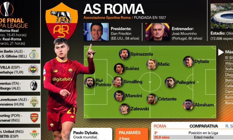Horarios definidos del duelo Real-Roma