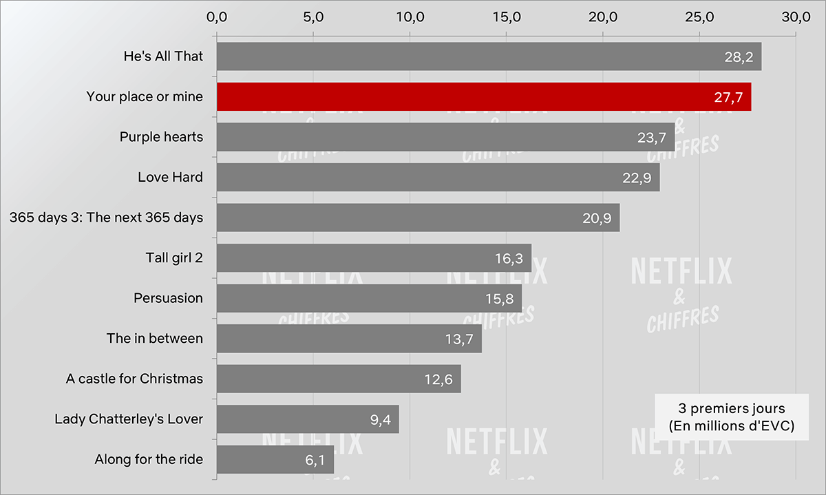 tu casa o la mía vs otros estrenos románticos de netflix tu casa o la mía vs otros estrenos románticos de netflix