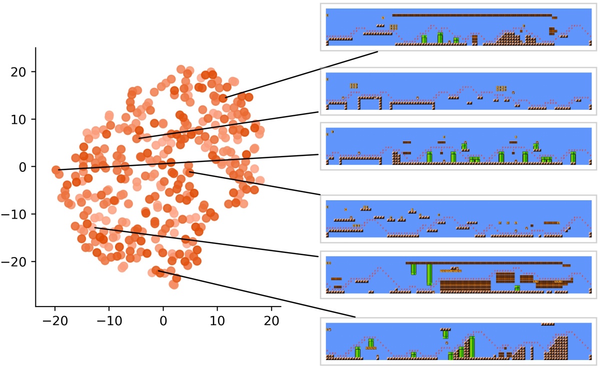 MarioGPT insinúa un glorioso futuro generado por IA en el que todos jugaremos a Nintendo para siempre
