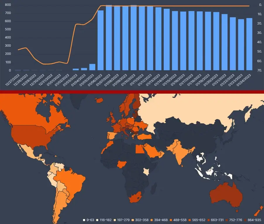 ginny y georgia top 10 data flixpatrol 11 enero 2023 datos de flixpatrol ginny y georgia temporada 2 top 10