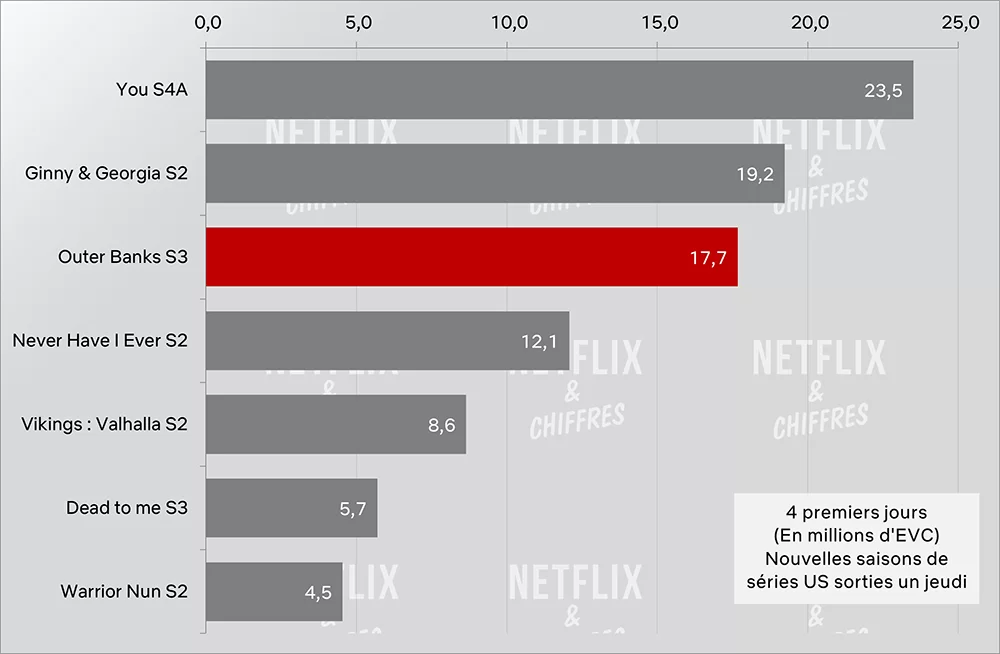 audiencia de la temporada 3 de los bancos externos frente a los mayores éxitos de netflix cve semana 1 audiencia de la temporada 3 de los bancos externos frente a los mayores éxitos de netflix cve semana 1