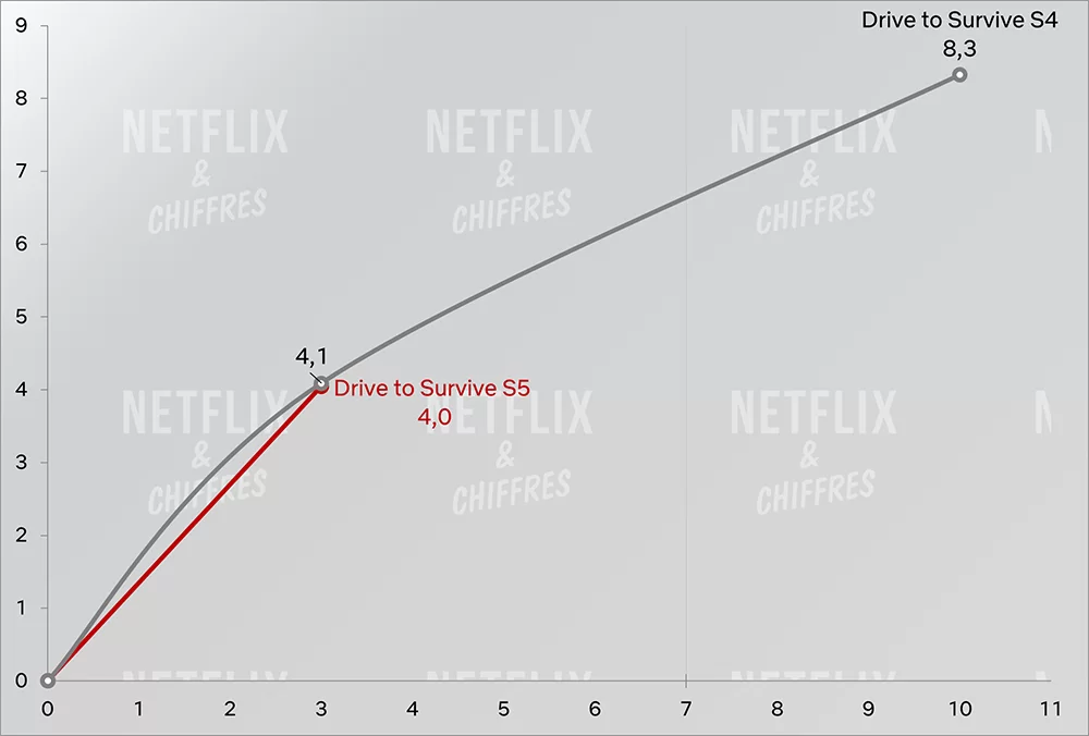 unidad para sobrevivir temporada 3 vs temporada 4 audiencia cve unidad para sobrevivir temporada 3 vs temporada 4 audiencia cve