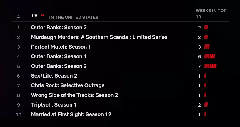 lista de los 10 mejores espectadores de chris rock