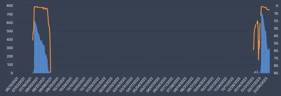 flixpatrol outsidebanks temporada 2 vs seaosn 3 fecha flixpatrol outsidebanks temporada 2 vs seaosn 3 fecha