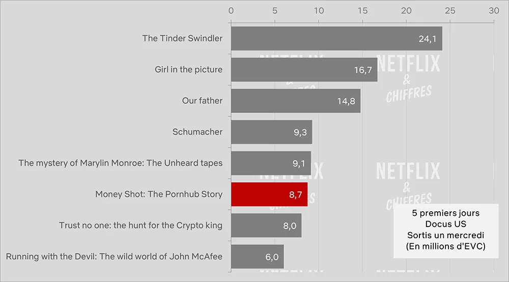money shot la historia de pornhub audiencia netflix