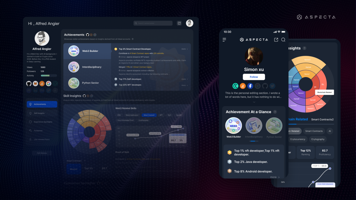 Aspecta obtiene 3,5 millones de dólares para crear perfiles de codificadores examinados por IA