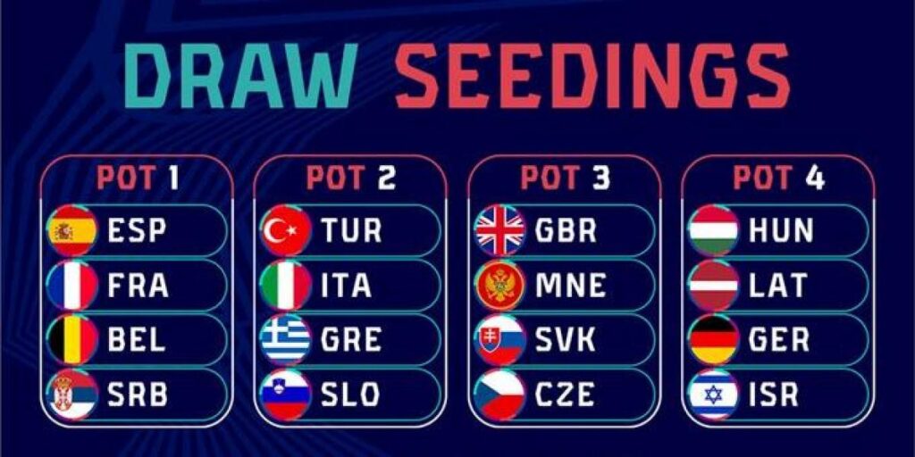 España, cabeza de serie en el sorteo del Eurobasket femenino